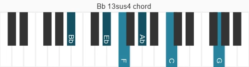 Piano voicing of chord Bb 13sus4